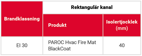 Paroc Hvac fire insulation of rectangular ducts