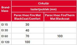 Fire circular ducts chart