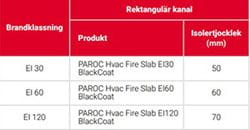 fire rect ducts slabs chart