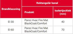 fire rect ducts wired mat chart